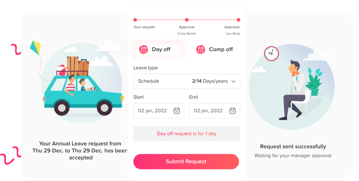 An image of the process to submit a leave request using Day Off