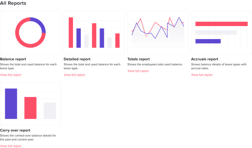 An image the shows the five different kinds of reports in Day Off platform with explanation of each type individually.