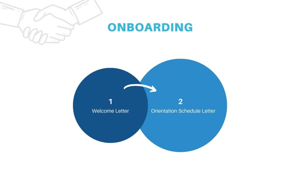 it shows the two different kinds of onboarding letters in the shape of two huge circles.