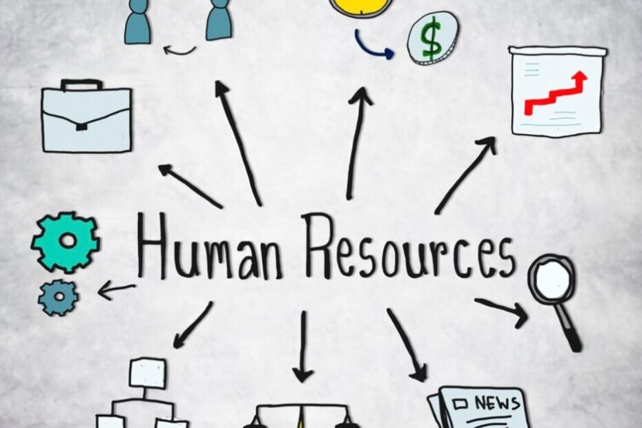An image that showes the different branches of Human Resources, each type appears with his unique icon.