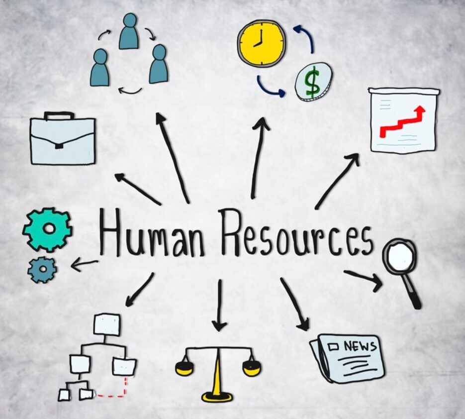 An image that showes the different branches of Human Resources, each type appears with his unique icon.