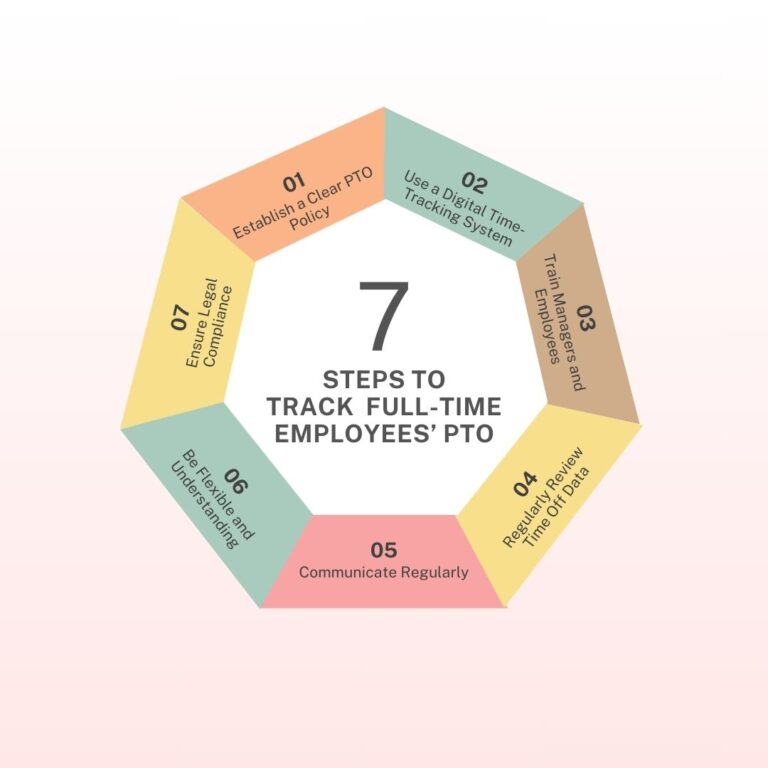 An image that shows a circle divided into 7 sections to explain How to Track Your Full-Time Employees' PTO and Time Off