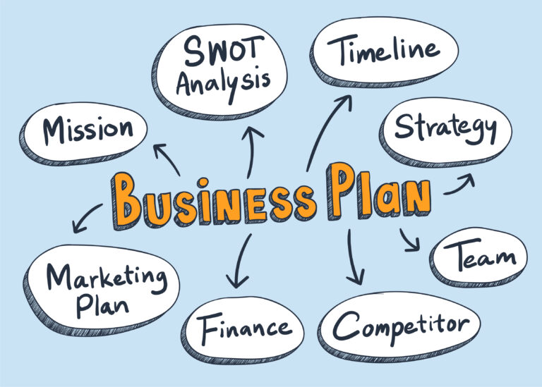 steps on how to make business plan