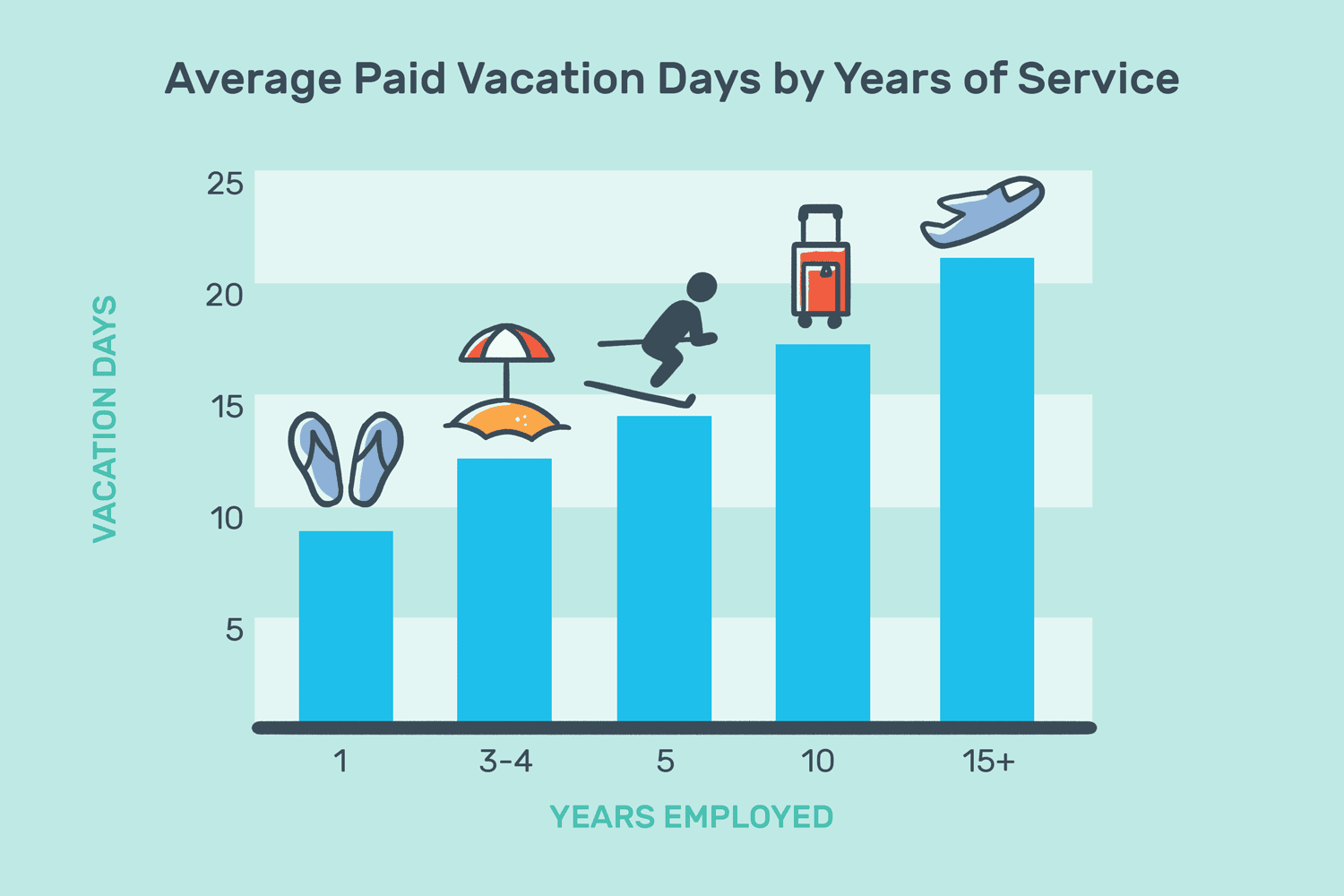 Rules For Vacation Accrual