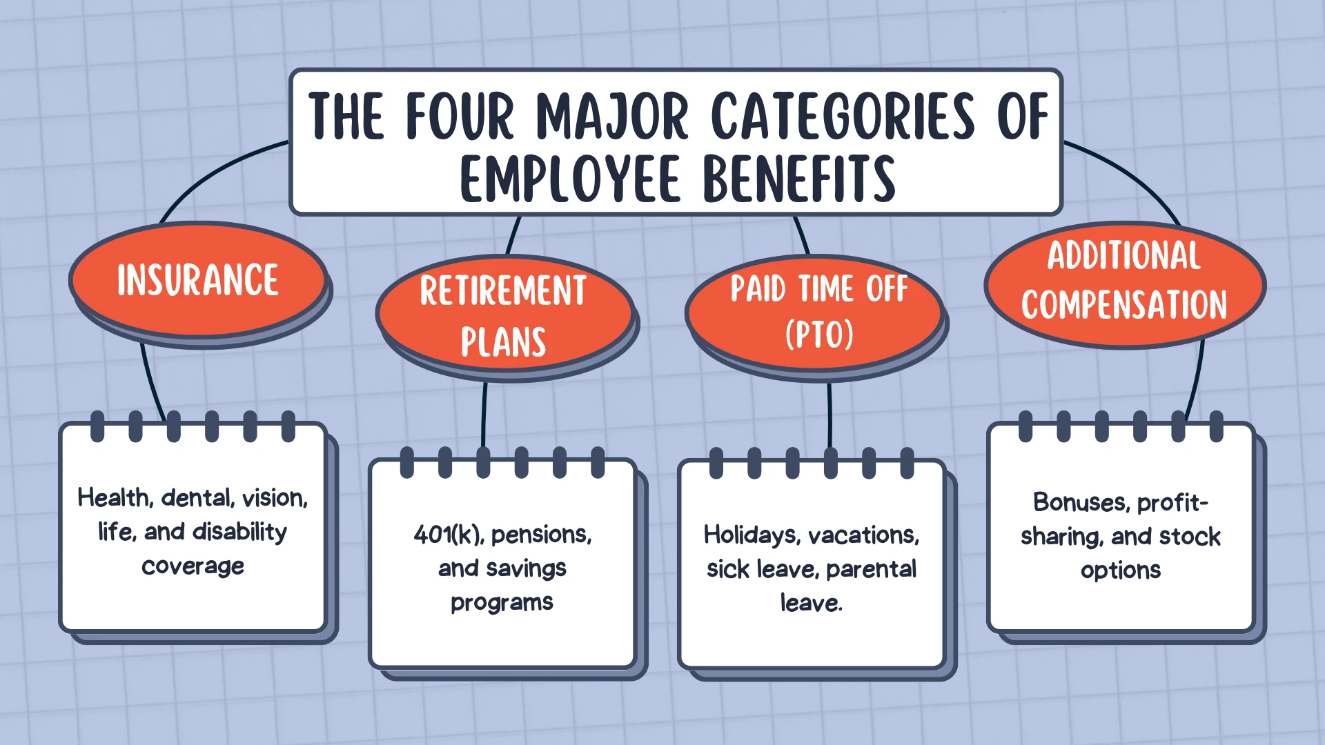 Employee Benefits: Types, Examples, and Best Practices