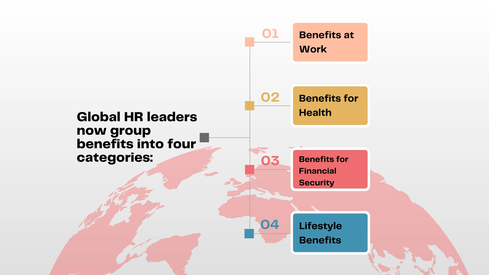 Employee Benefits: Types, Examples, and Best Practices