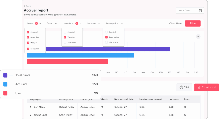 Absence and attendance report in Day Off app with leave statistics, trends and team analytics – Day OffDay Off