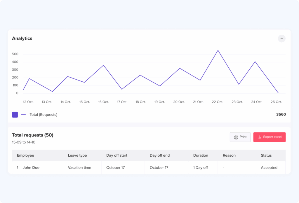 Day Off app feature showing employee leave tracking, PTO management and absence scheduling – Day OffDay Off