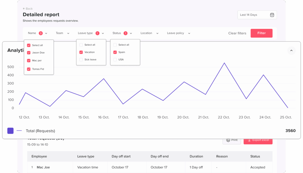 Absence and attendance report in Day Off app with leave statistics, trends and team analytics – Day OffDay Off