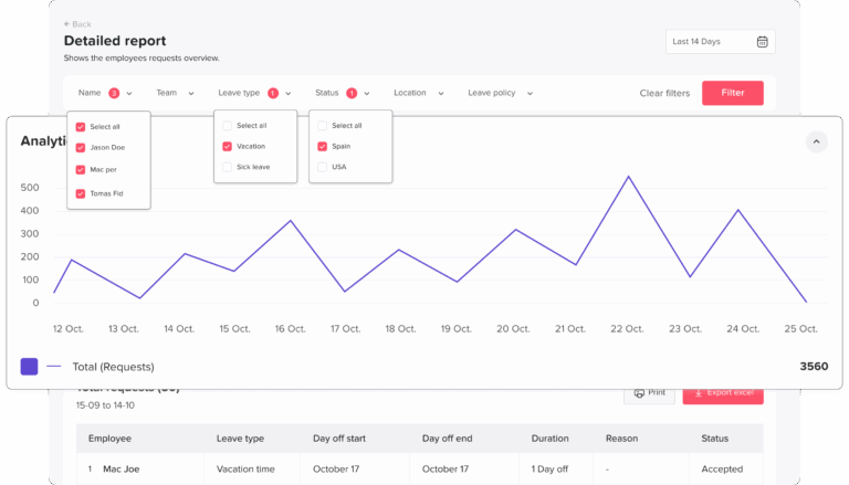 Absence and attendance report in Day Off app with leave statistics, trends and team analytics – Day OffDay Off