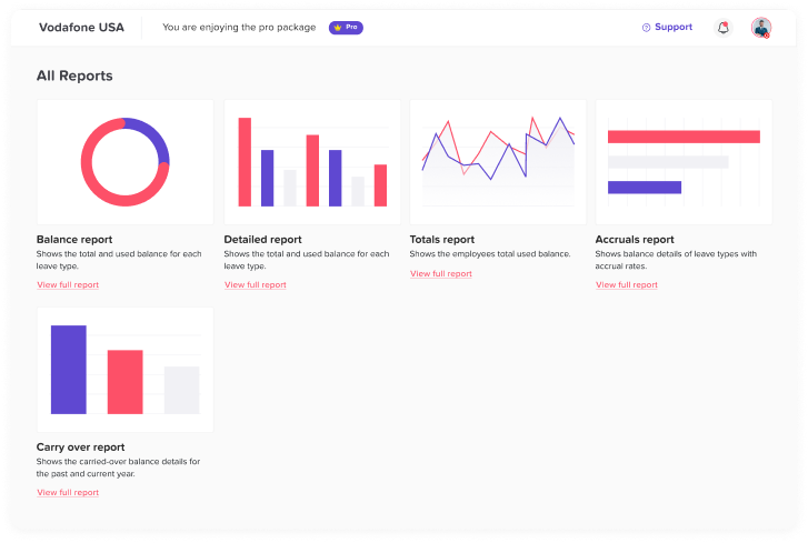 Absence and attendance report in Day Off app with leave statistics, trends and team analytics – Day OffDay Off