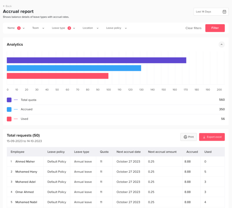Absence and attendance report in Day Off app with leave statistics, trends and team analytics – Day OffDay Off