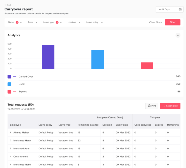 Absence and attendance report in Day Off app with leave statistics, trends and team analytics – Day OffDay Off