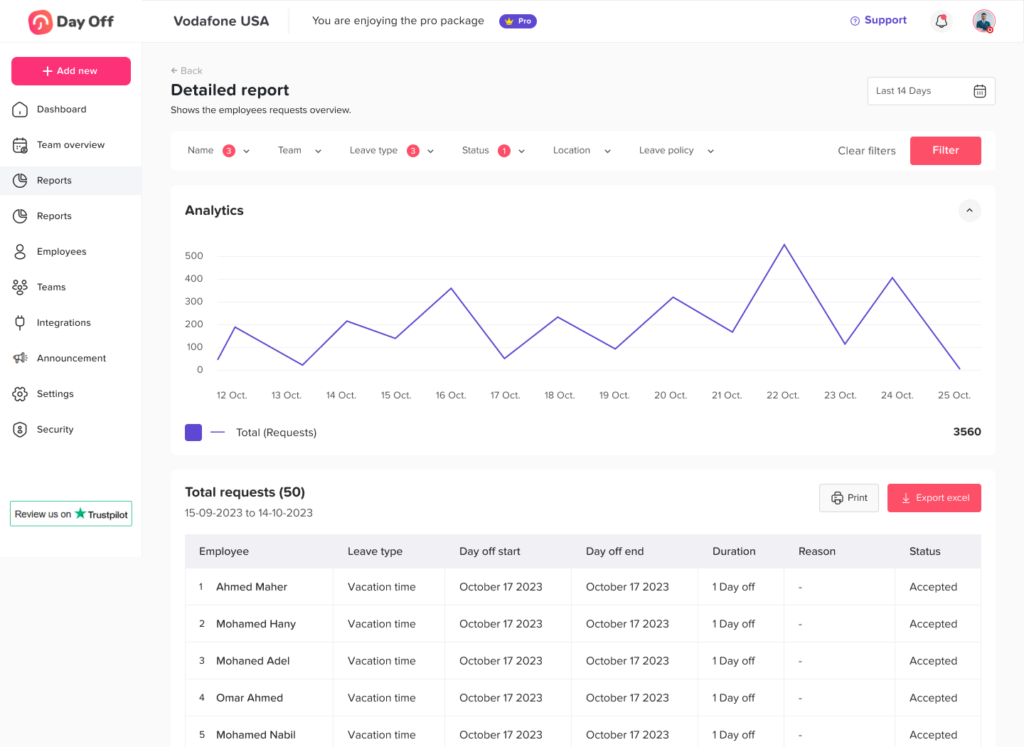 Absence and attendance report in Day Off app with leave statistics, trends and team analytics – Day OffDay Off