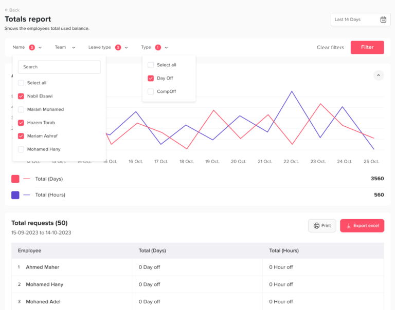 Absence and attendance report in Day Off app with leave statistics, trends and team analytics – Day OffDay Off
