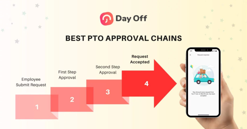Best PTO Approval Chains