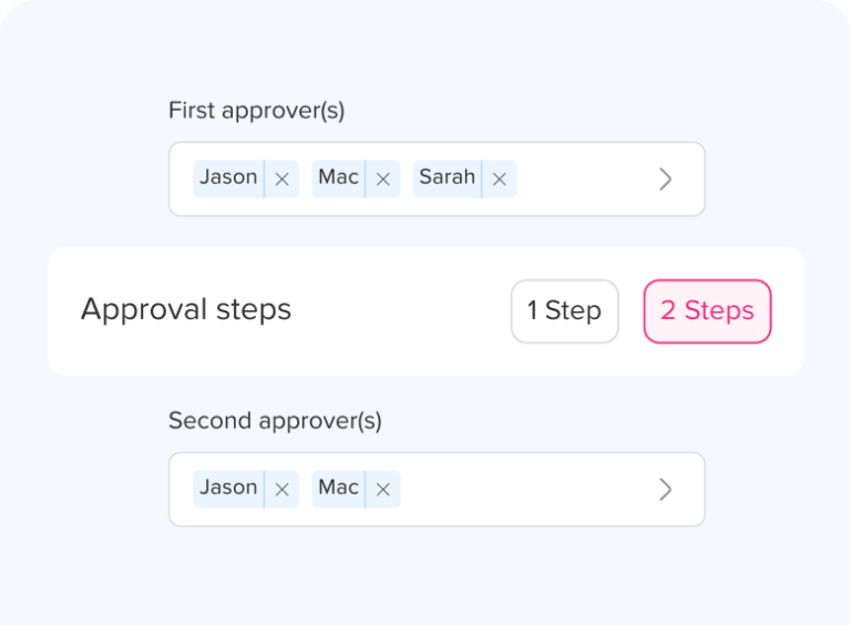 Leave approval process in Day Off showing manager review, approval and notification of employee requests – Day OffDay Off
