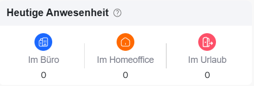 „Dashboard-Ansicht der Day Off App mit Anzeige von Mitarbeiterstatus wie im Büro, im Homeoffice oder in Abwesenheit.“