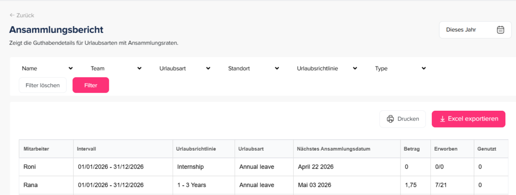 „Ansparbericht im Day Off Dashboard mit aufgebauten Urlaubsansprüchen der Mitarbeiter.“