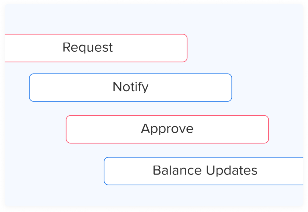 Vacation tracking software