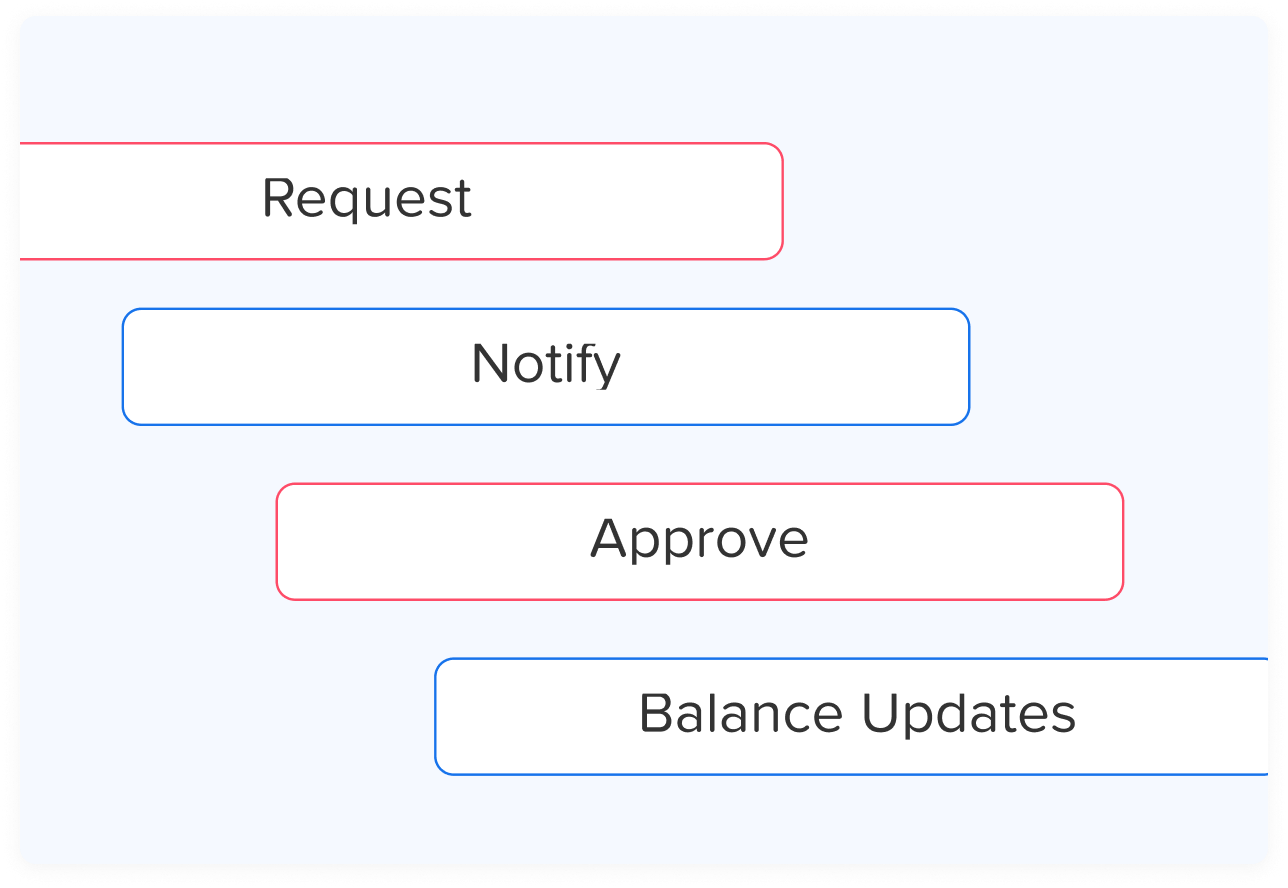 Vacation tracking software