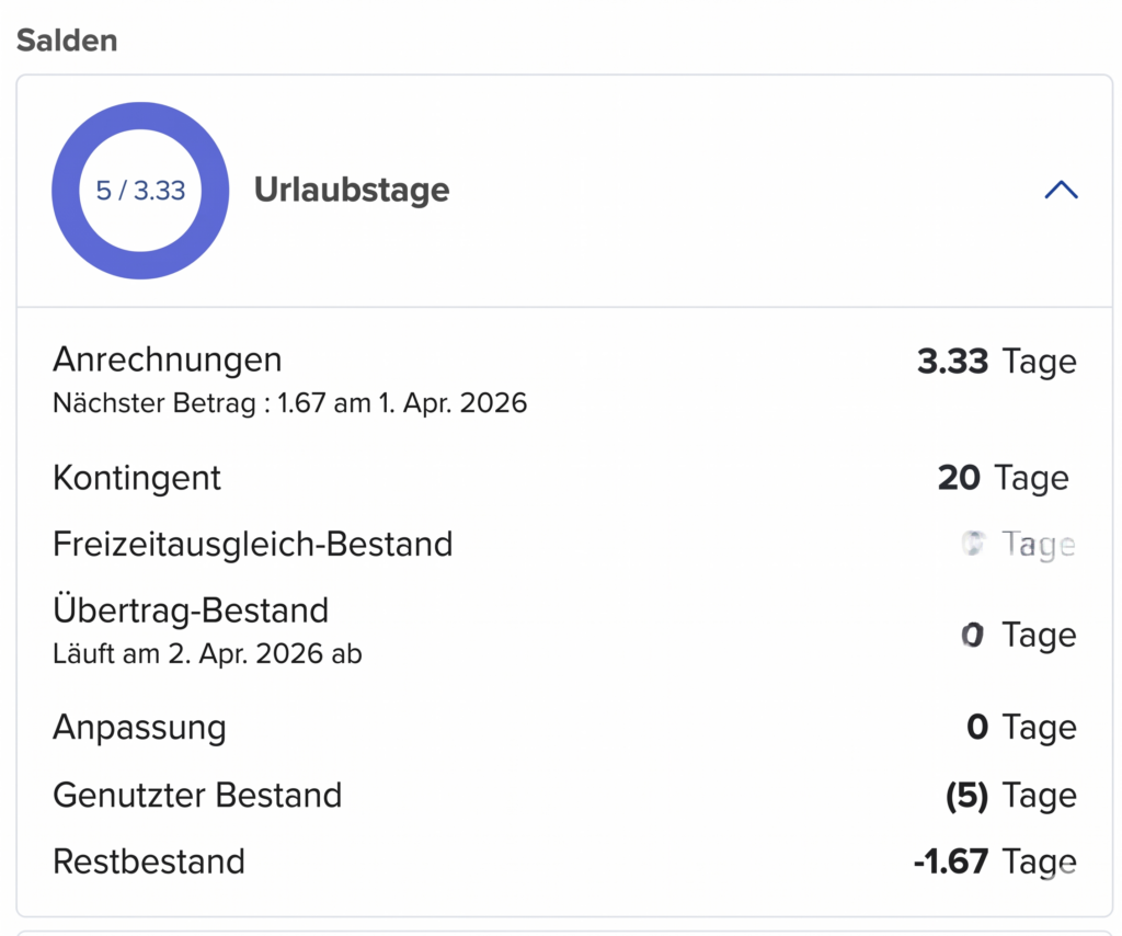 Detailansicht der Urlaubstage mit Kontingent, Anrechnungen, genutzten und verbleibenden Tagen sowie Fortschrittsanzeige.
