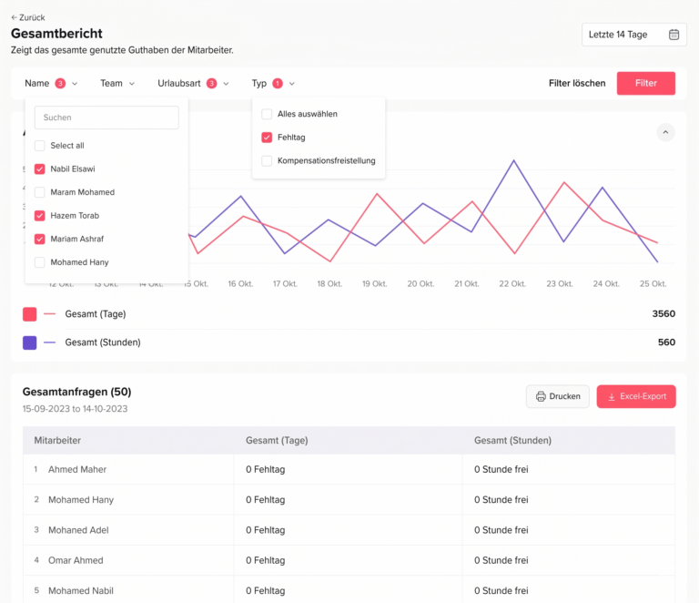 „Seite für Berichte im Day Off Urlaubsverwaltungssystem mit einer Gesamtübersicht über alle Urlaubsanfragen und deren Status.“