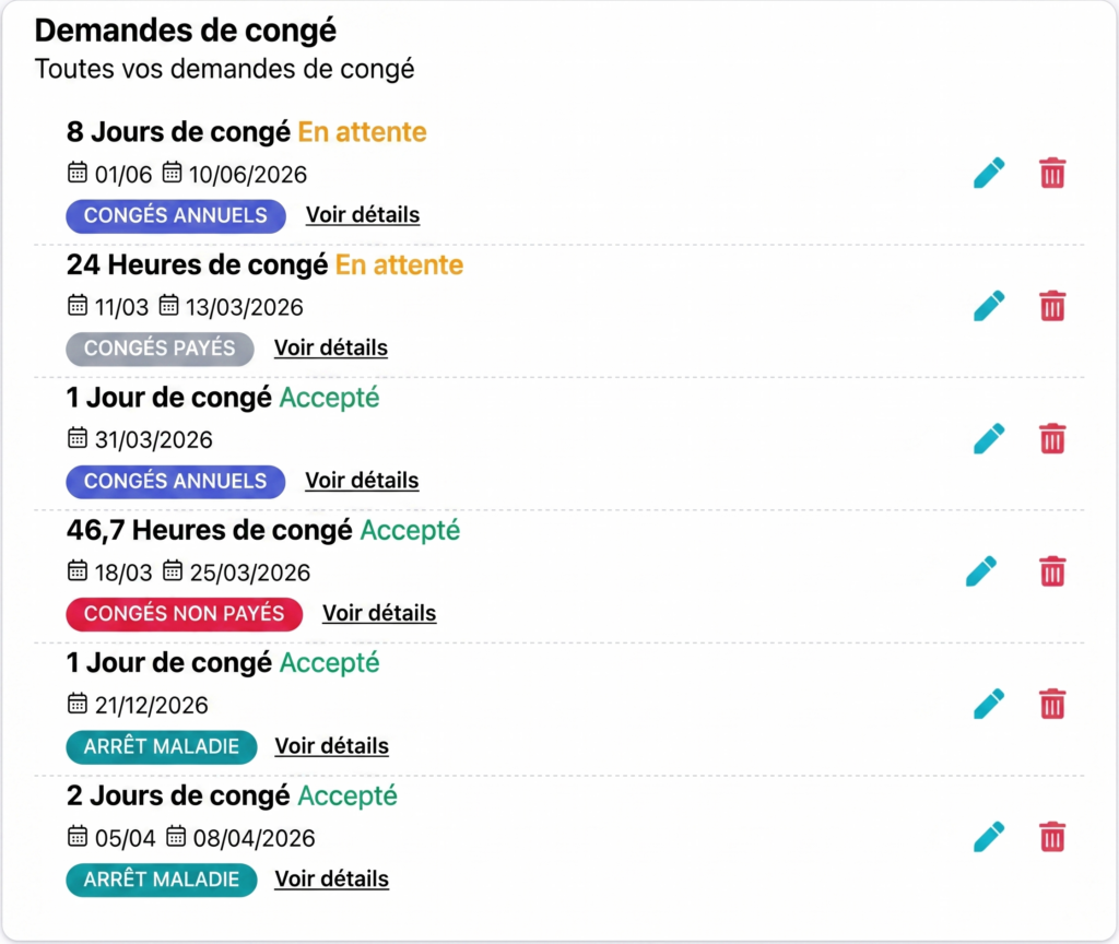 Interface affichant une liste de demandes de congé avec différentes durées et statuts, incluant des demandes en attente et acceptées, avec des types de congés comme congés annuels, congés payés, congés non payés et arrêts maladie, ainsi que des options pour modifier ou supprimer chaque demande.