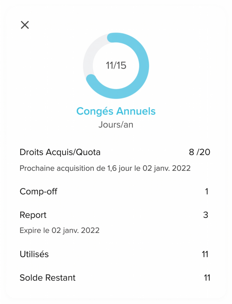 Interface mobile affichant les détails des congés annuels avec un indicateur circulaire montrant 11 jours utilisés sur 15, ainsi que les informations sur les droits acquis, le quota total, les jours reportés, les congés utilisés et le solde restant.