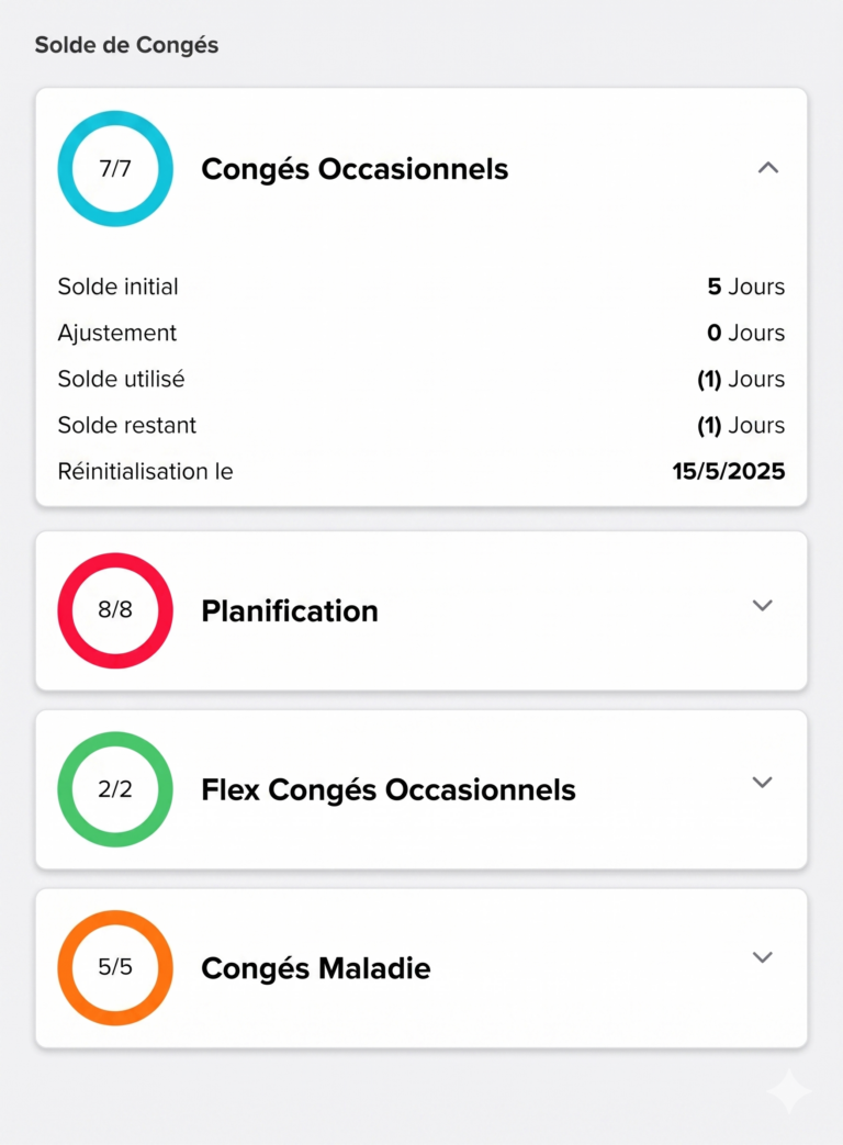 Interface affichant le solde des congés avec différentes catégories comme congés occasionnels, planification, congés flexibles et congés maladie, incluant les soldes initiaux, ajustements, jours utilisés, restants et la date de réinitialisation.
