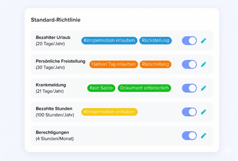 „Aktivierte Abwesenheitsarten in Day Off.“