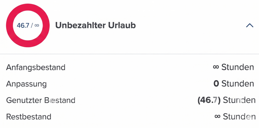 Übersicht des unbezahlten Urlaubs mit genutzten Stunden, Anpassungen und verbleibendem Bestand sowie Fortschrittsanzeige.