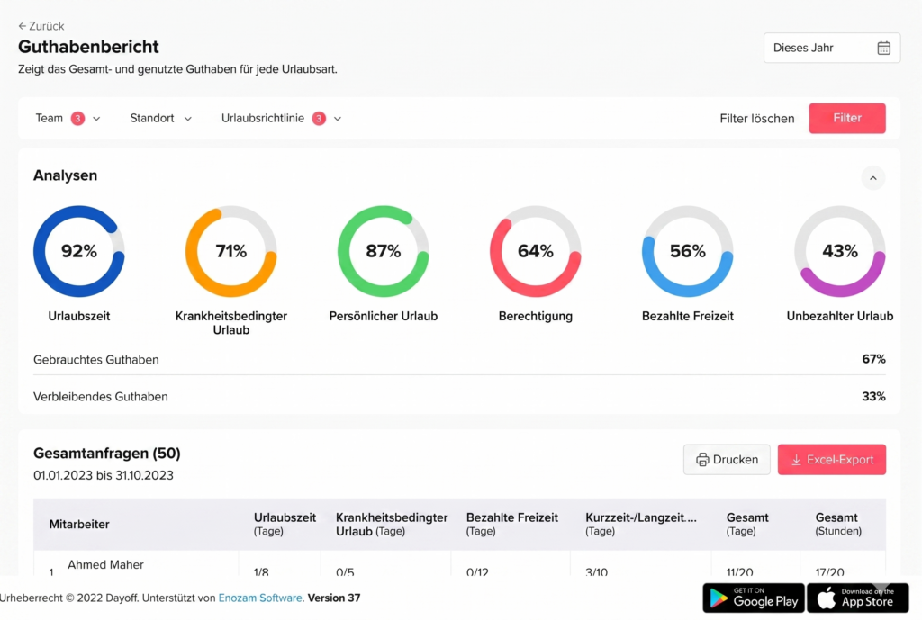 „Berichtsansicht in der Day Off App mit Urlaubssalden, genutzten und verbleibenden Tagen für jeden Mitarbeiter.“