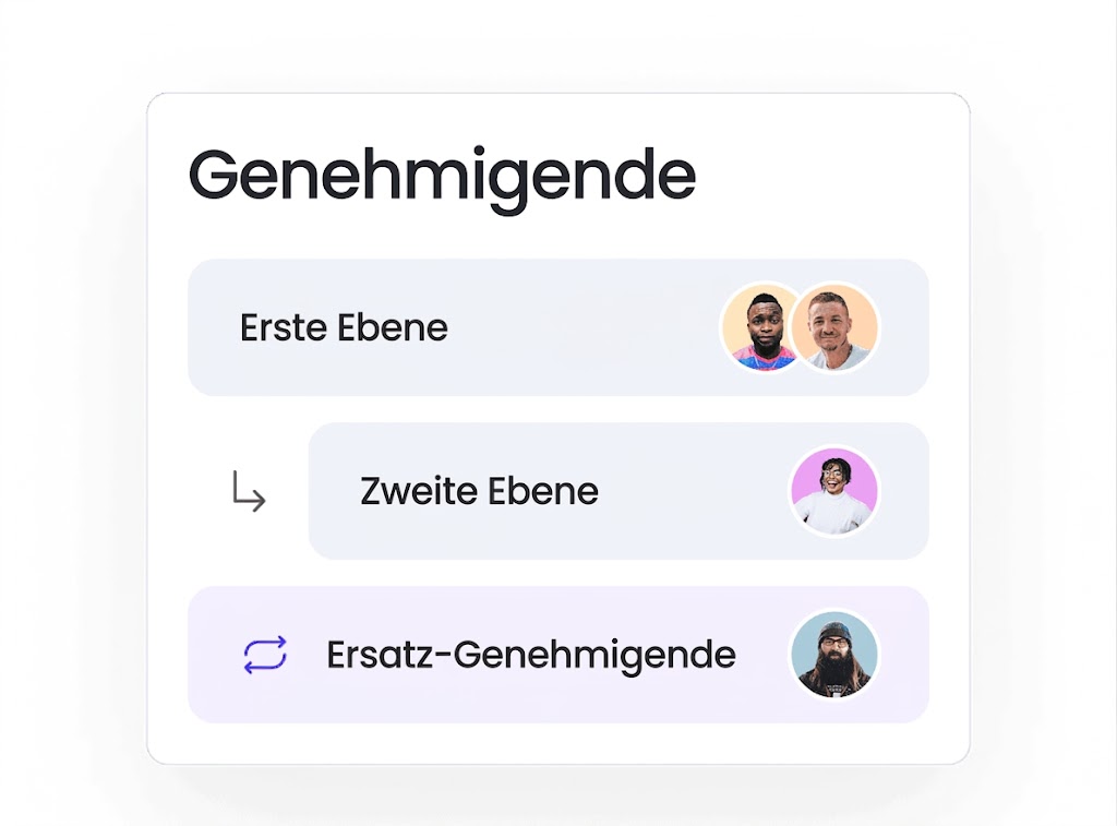 „Genehmigungsworkflow für Urlaubsanträge mit mehreren Freigabestufen im Unternehmen“