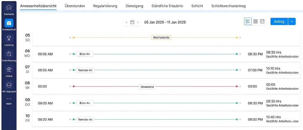 „Zoho People Dashboard zur Verwaltung von Mitarbeitern, Abwesenheiten und HR-Prozessen“