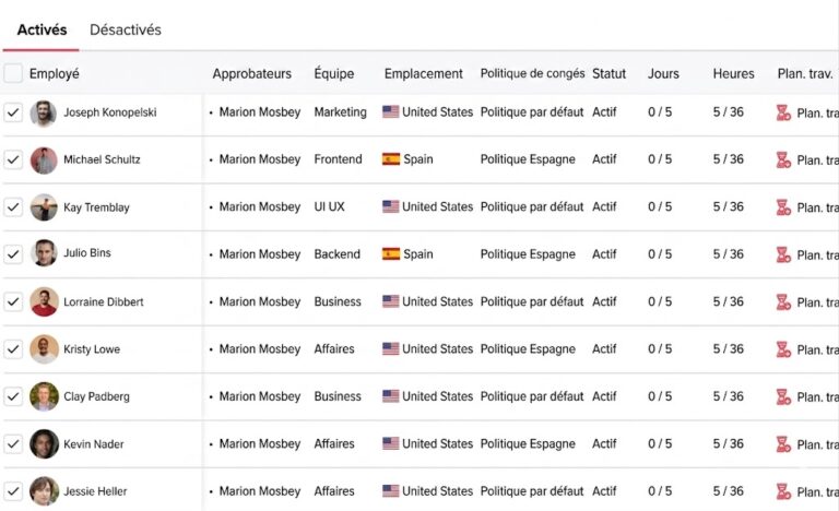 Tableau de gestion des employés affichant les approbateurs, équipes, emplacements, politiques de congés, statuts et soldes de jours de vacances des collaborateurs.
