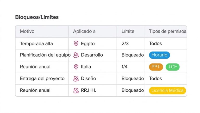 Day Off app feature showing employee leave tracking, PTO management and absence scheduling – Day OffDay Off