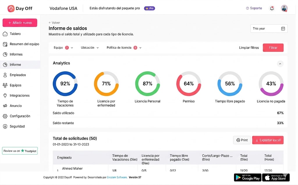 Panel de control que muestra informes detallados sobre los saldos de licencias de los empleados, incluyendo vacaciones, días de enfermedad, permisos y licencias pagadas y no pagadas.