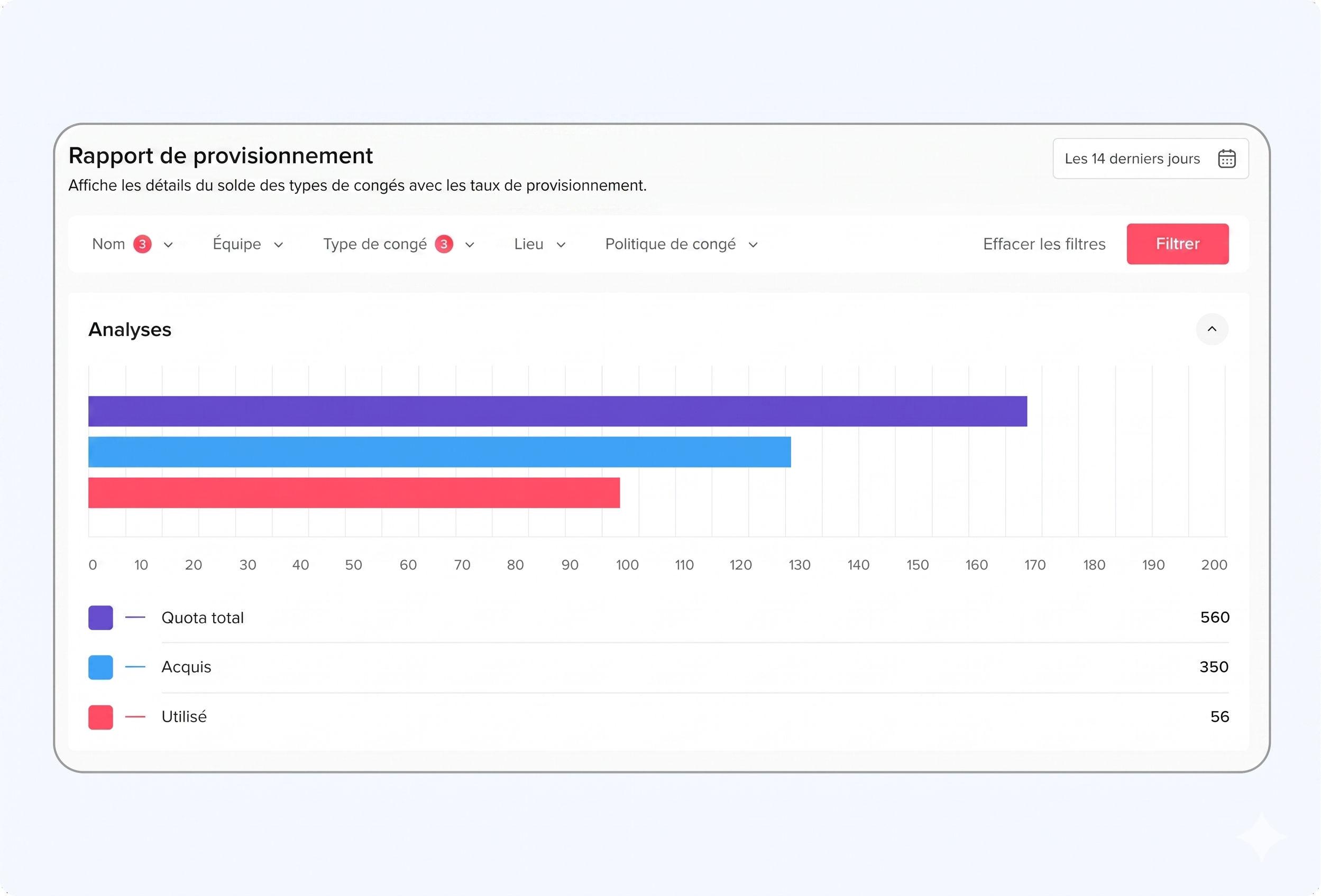 Data 3 Rapport des acquisitions