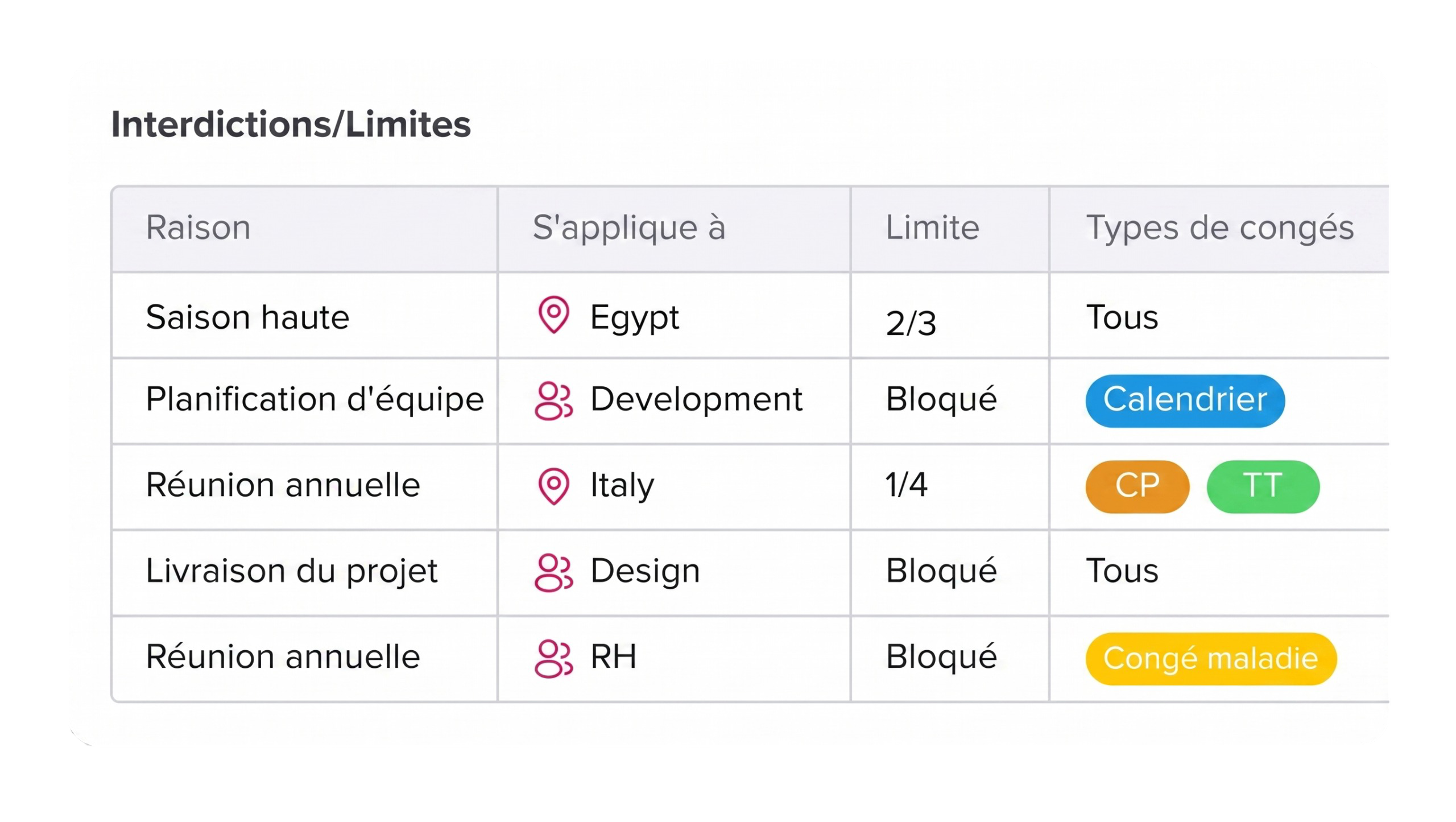 Dates bloquees Dates bloquées