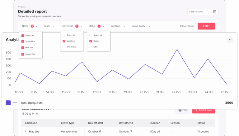 Detailed Report 4 scaled 1 How to Set Up a Leave Approval Process Your Whole Team Will Actually Follow