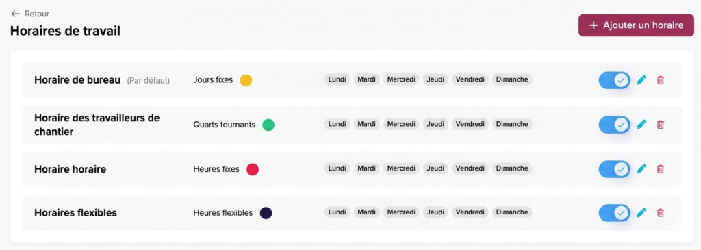 Interface listant plusieurs types d’horaires de travail (horaire de bureau, travailleurs de chantier, horaire horaire, horaires flexibles) avec leurs modes (jours fixes, quarts tournants, heures fixes, flexibles), jours de la semaine associés et options pour activer, modifier ou supprimer chaque horaire.