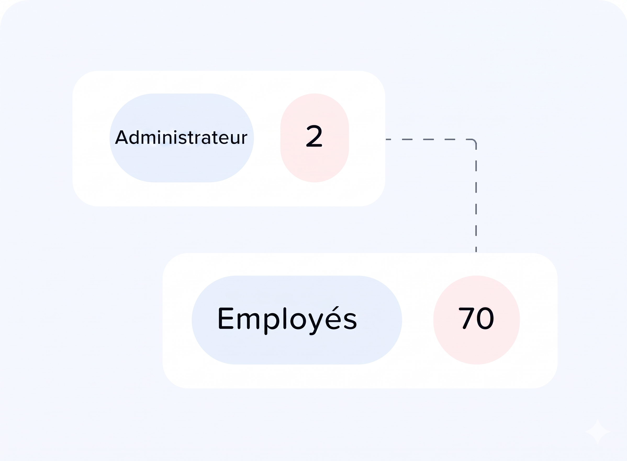 Carte d’interface affichant un jour férié en France, intitulé « Fête nationale », prévu dans 3 jours, avec la date du jeudi 7 janvier 2026, une durée d’un jour, et des repères de localisation pour l’Italie, l’Espagne, l’Allemagne et la France.