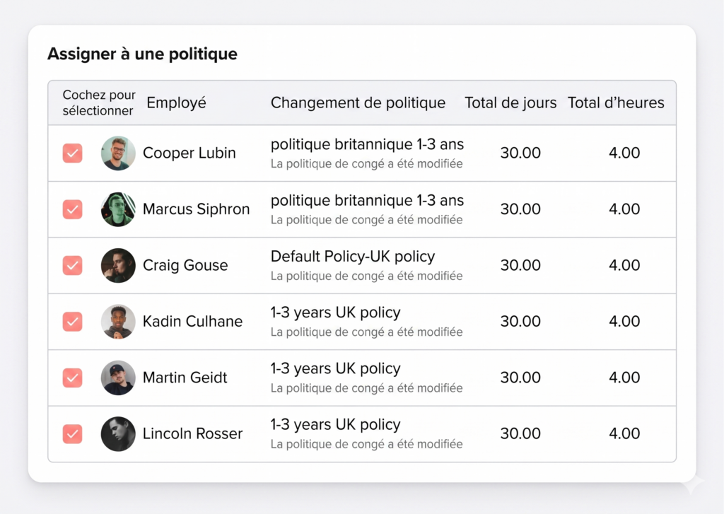 Interface affichant une liste d’employés avec cases à cocher pour les assigner à une politique de congé, incluant les informations de changement de politique, le total de jours et d’heures, ainsi que les noms et photos des employés.