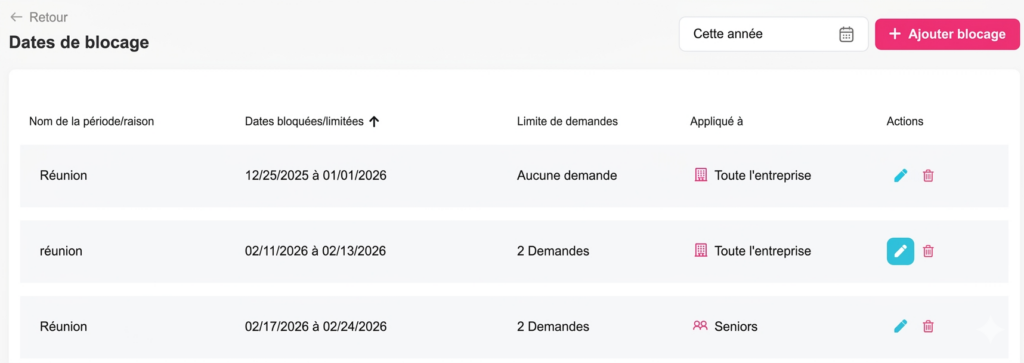 Interface affichant un tableau des périodes de blocage des congés avec le nom de la période, les dates concernées, les limites de demandes, les entités affectées et des actions pour modifier ou supprimer chaque règle.
