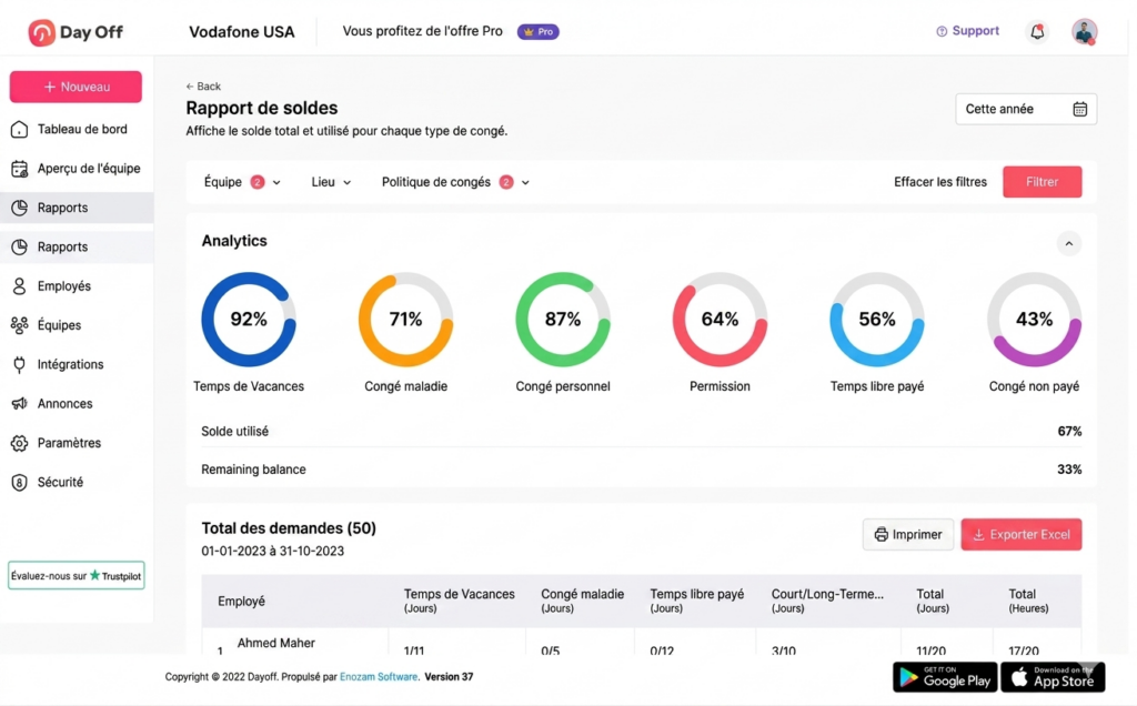 Tableau de bord affichant un rapport des soldes de congés avec indicateurs circulaires par type (vacances, maladie, personnel, permission, etc.), filtres par équipe et lieu, ainsi qu’un tableau détaillé des demandes avec options d’impression et d’export Excel.
