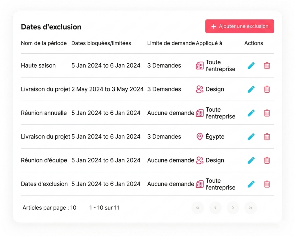 Tableau des dates d’exclusion affichant différentes périodes avec leurs dates bloquées ou limitées, le nombre maximal de demandes autorisées, les entités concernées (entreprise, équipe ou pays) et des actions pour modifier ou supprimer chaque entrée.