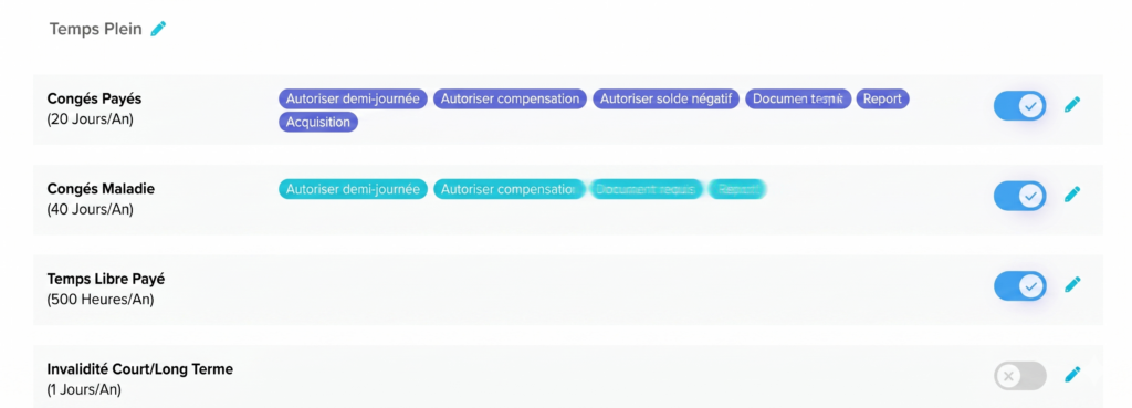 Interface affichant les types de congés pour un groupe (temps plein), avec des options activées comme demi-journée, compensation, solde négatif, document requis et report, ainsi que des interrupteurs pour activer ou modifier chaque type de congé.