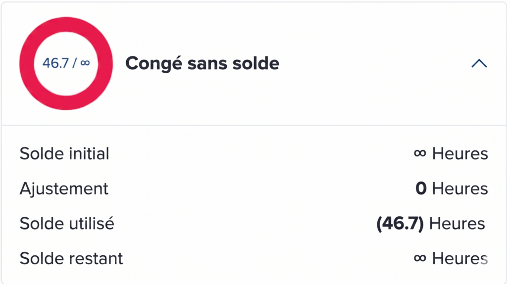Carte affichant le solde de congé sans solde avec un indicateur circulaire, indiquant le total utilisé, ainsi que les détails du solde initial illimité, des ajustements, du solde utilisé en heures et du solde restant illimité.