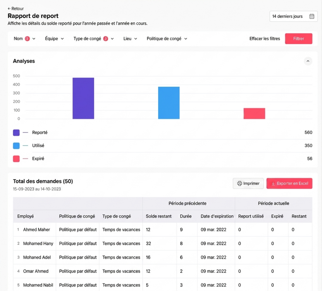 Page de rapport de report affichant un graphique des soldes reportés, utilisés et expirés, avec filtres par nom, équipe, type et lieu, ainsi qu’un tableau détaillé comparant les périodes précédente et actuelle, et des options d’impression et d’export Excel.